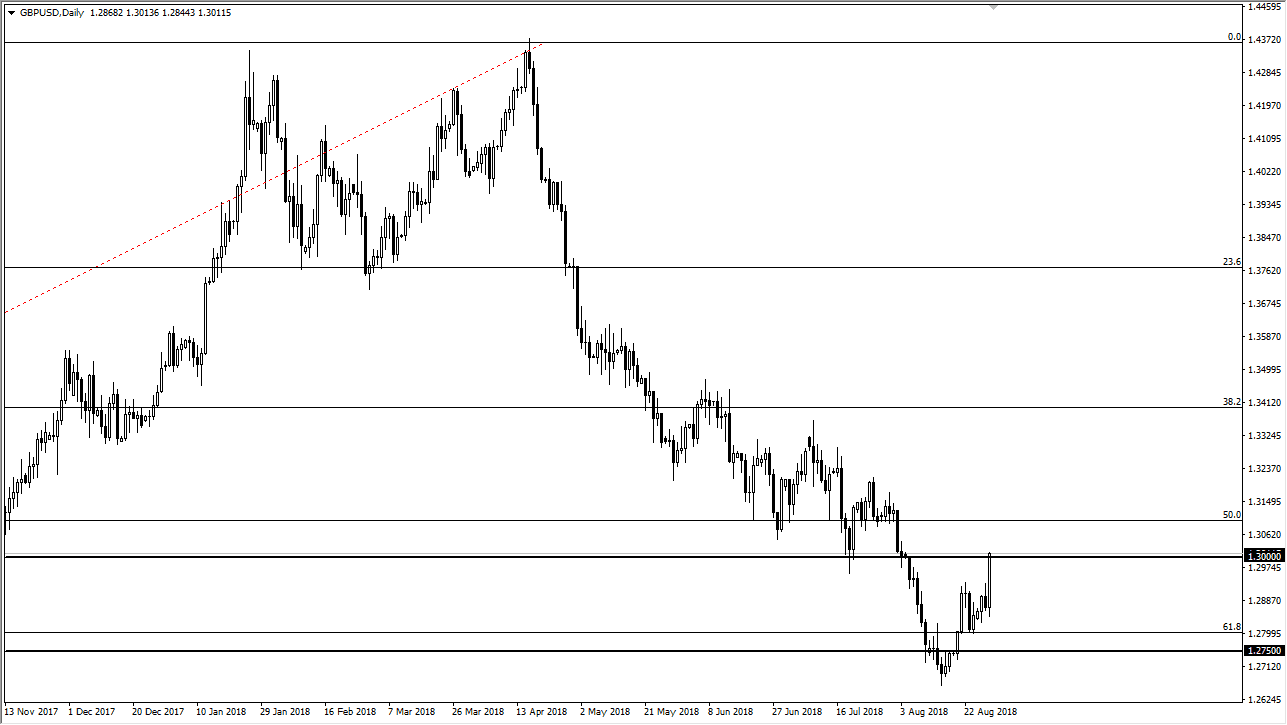 previsioni GBP/USD previsioni GBP/USD